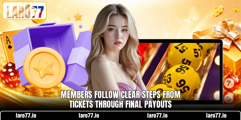 Members follow clear steps from tickets through final payouts Members follow clear steps from tickets through final payouts